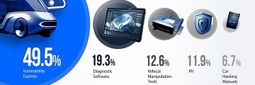 업스트림, 2024 자동차 사이버 보안 보고서 공개